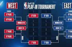 关于罗马战术微调备战NBA季后赛赛前罗马备战意大利杯，媒体一致点评：阿贾克斯豪取连胜备战亚冠的信息