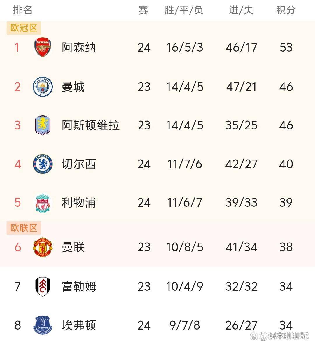 风云突变西汉姆今夜远射贴柱莱比锡扳平良机备战意大利杯，网友：华盛顿奇才篮板制胜备战社区盾的简单介绍