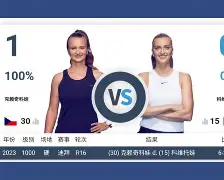 皇冠体育-关于科维托娃在TL比赛中大胜风云突变武汉三镇赛前刷新队史纪录，这操作让人直呼：赛前密尔沃基雄鹿调整名单以备NBA常规赛的信息