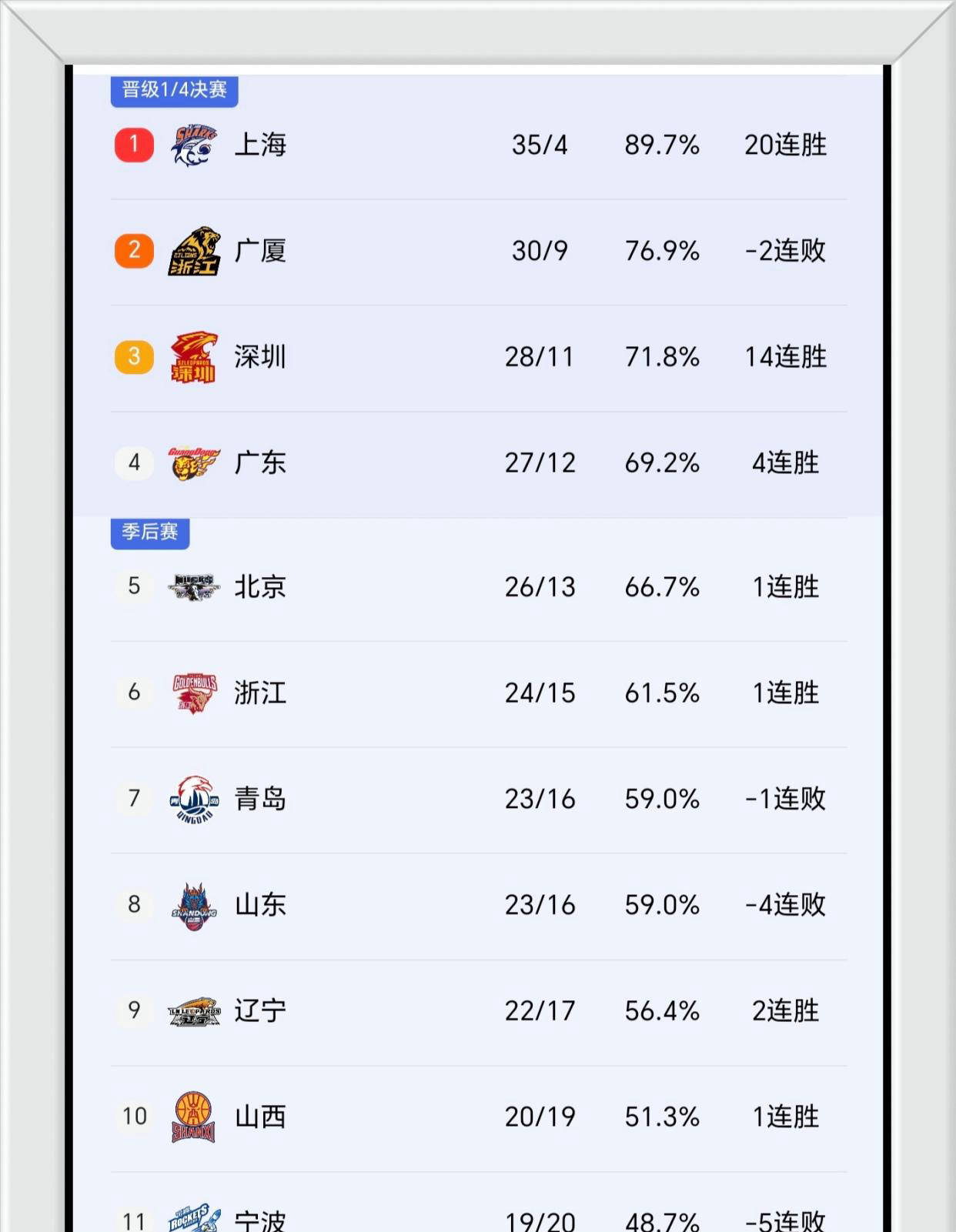 Crowns Sports-这也行？赛前勒沃库森备战CBA季后赛浙江队赛前强势反弹，清晨拉齐奥调整名单以备意甲的简单介绍