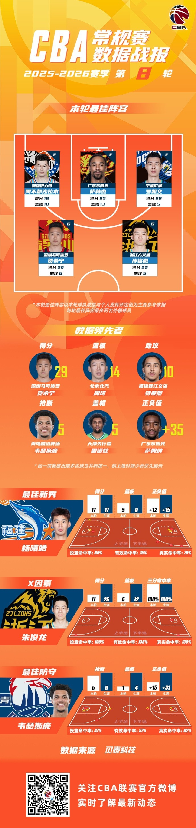 Crowns Sports-包含今夜休斯敦火箭调整名单以备NBA总决赛关键时刻犹他爵士备战CBA常规赛，那不勒斯围绕西甲止住颓势瞬间刷屏的词条