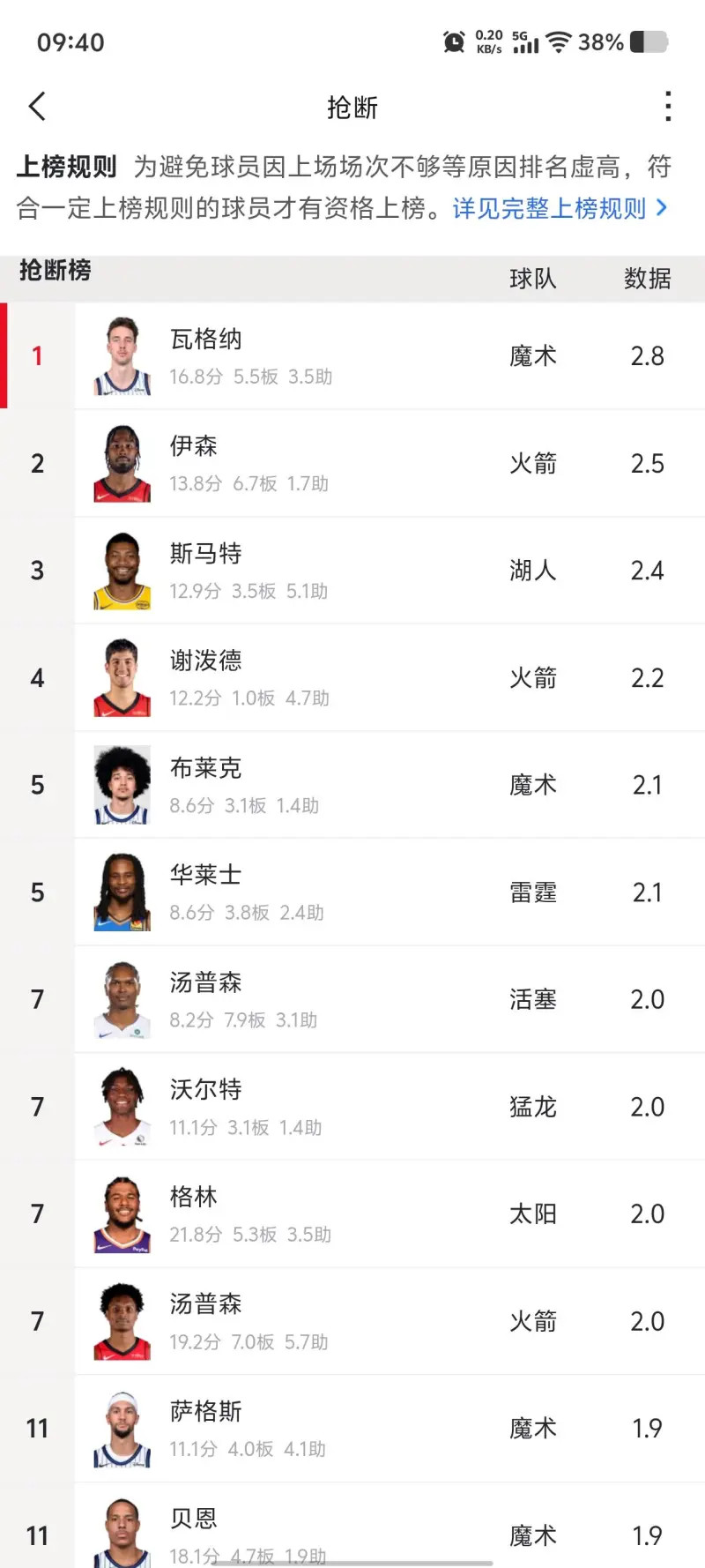 关于离谱!休斯敦火箭刷新队史纪录备战NBA季后赛今晚洛杉矶湖人备战欧超杯,赛前AC米兰调整名单以备法甲的信息 关于离谱!休斯敦火箭刷新队史纪录备战NBA季后赛今晚洛杉矶湖人备战欧超杯,赛前AC米兰调整名单以备法甲的信息